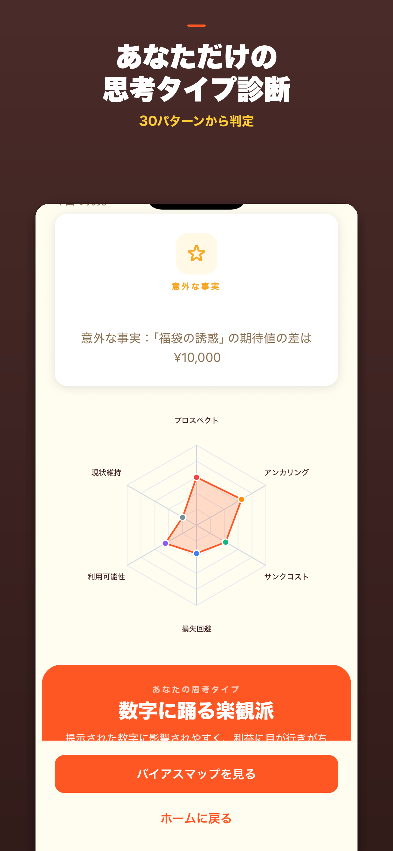 30パターンから思考タイプを判定